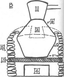 Diagram of moonshine still.